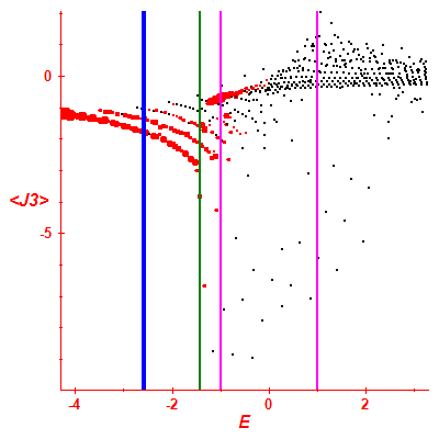 Peres lattice <J3>